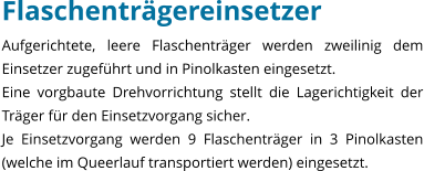 Flaschentrgereinsetzer Aufgerichtete, leere Flaschentrger werden zweilinig dem Einsetzer zugefhrt und in Pinolkasten eingesetzt. Eine vorgbaute Drehvorrichtung stellt die Lagerichtigkeit der Trger fr den Einsetzvorgang sicher. Je Einsetzvorgang werden 9 Flaschentrger in 3 Pinolkasten (welche im Queerlauf transportiert werden) eingesetzt.